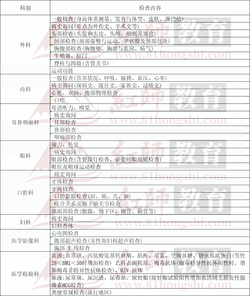 2024年河北張家口軍隊(duì)文職報(bào)考信息匯總！