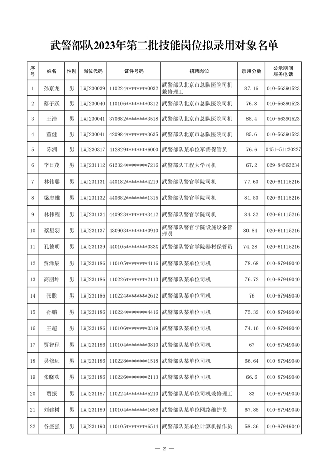 公示武警部隊(duì)2023年第二批管理、技術(shù)崗位 和技能崗位擬錄用對(duì)象名單