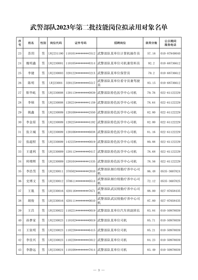 公示武警部隊(duì)2023年第二批管理、技術(shù)崗位 和技能崗位擬錄用對(duì)象名單