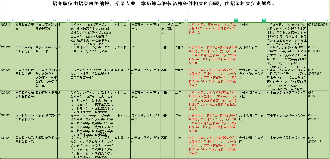 2024退役軍人招錄公務(wù)員崗位3000+