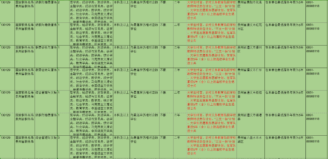 2024退役軍人招錄公務(wù)員崗位3000+