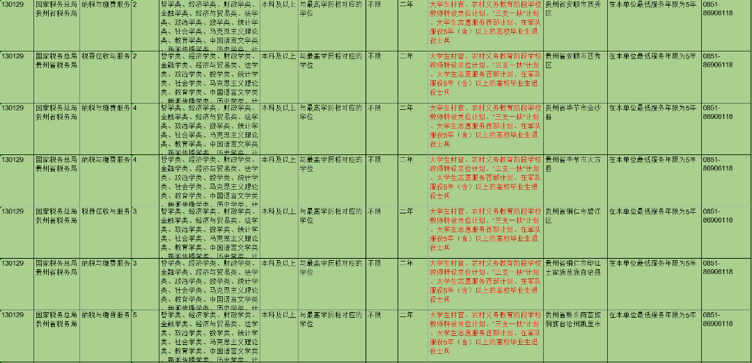 2024退役軍人招錄公務(wù)員崗位3000+