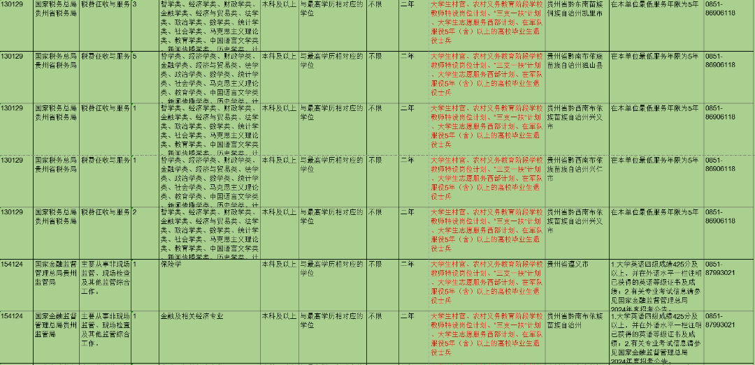 2024退役軍人招錄公務(wù)員崗位3000+