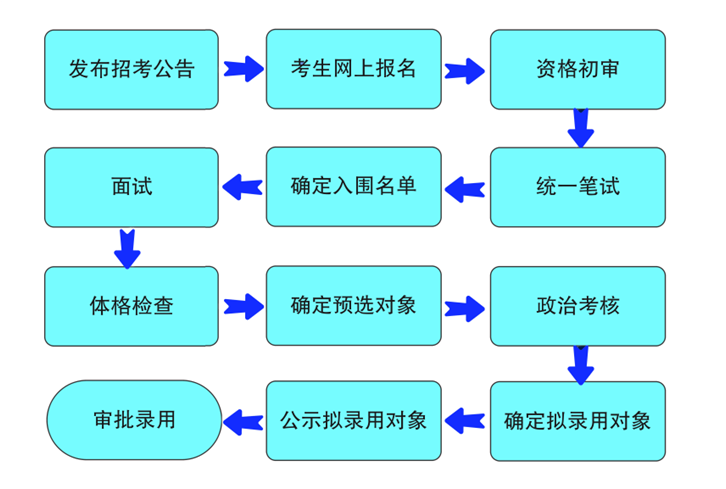2024年武警湖南總隊(duì)招考文職45人！
