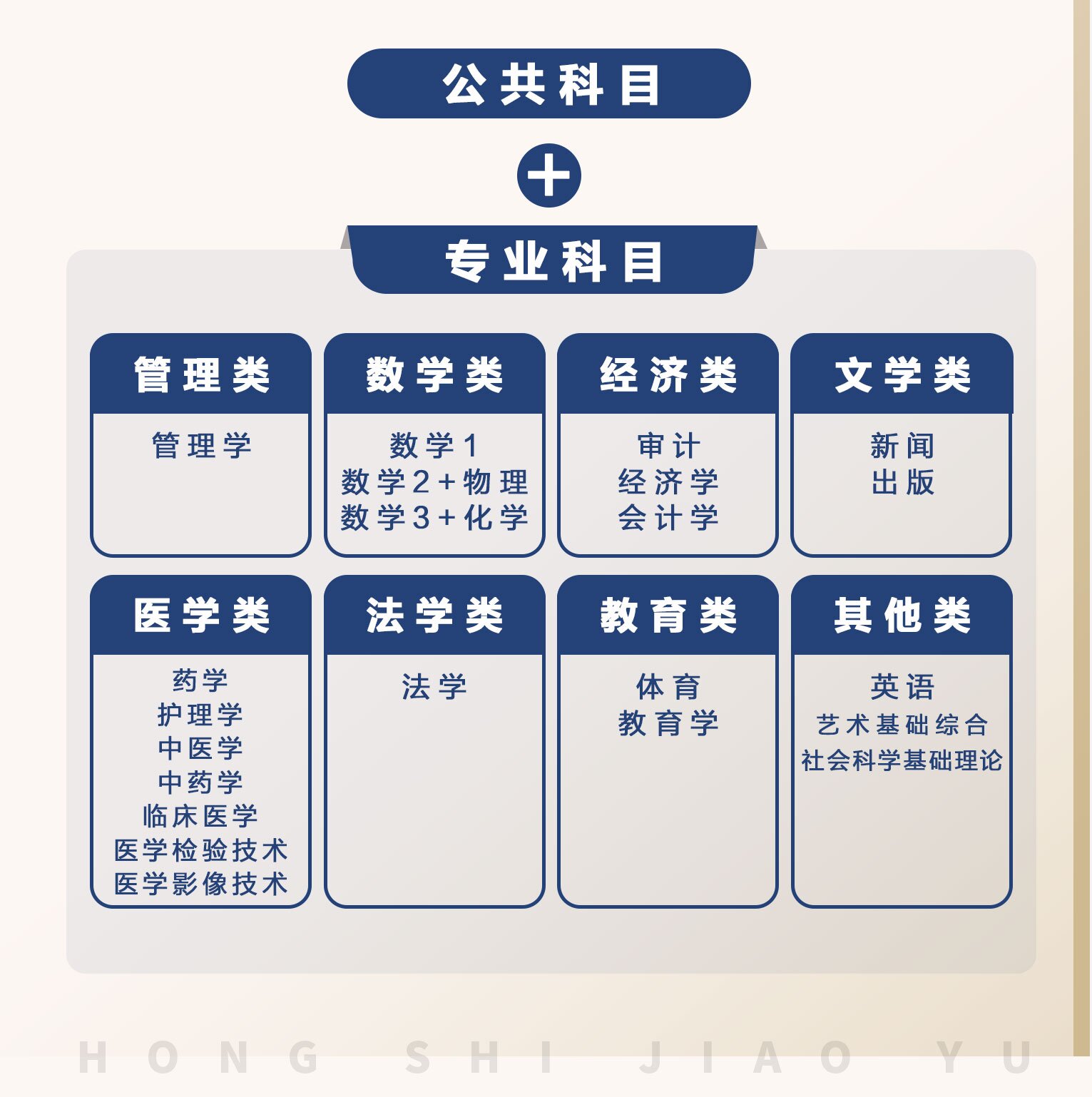 精準鴨題的《藍軍演練卷》上線！決戰(zhàn)2024軍隊文職筆試！