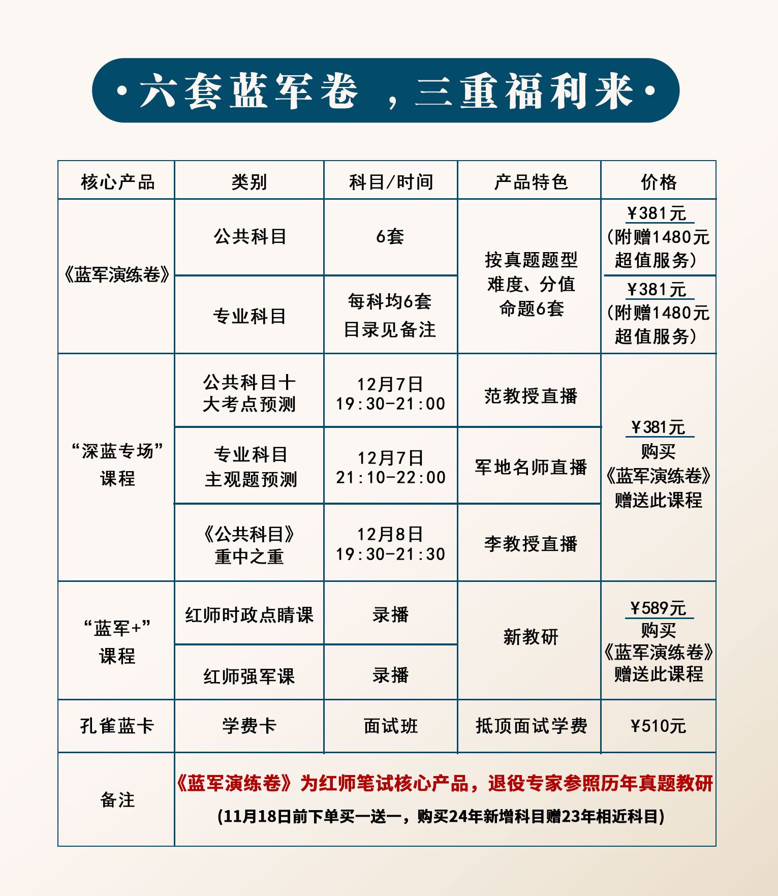精準鴨題的《藍軍演練卷》上線！決戰(zhàn)2024軍隊文職筆試！