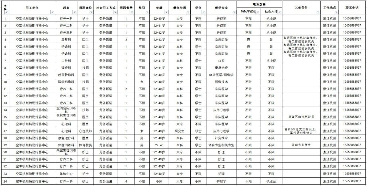 2024空軍杭州特勤療養(yǎng)中心公開招錄，11月9日-11月17日報名！